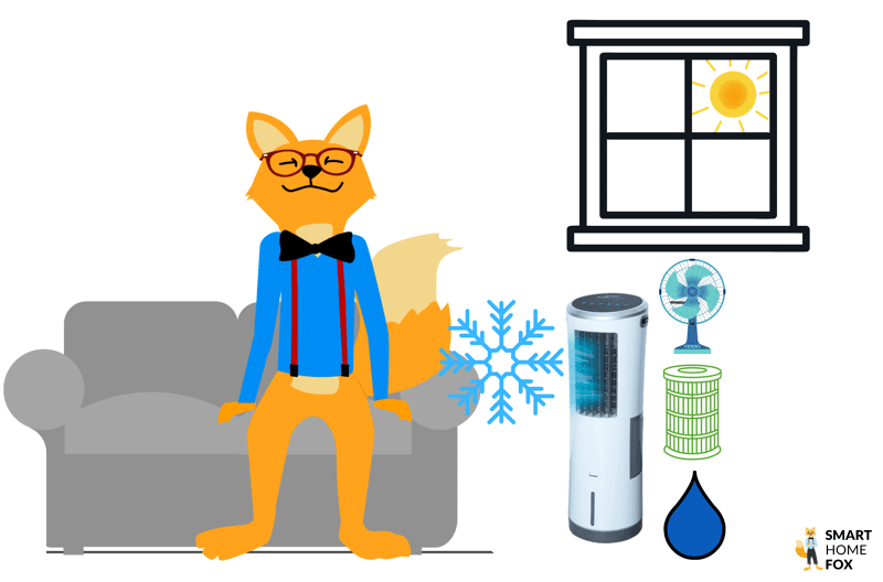 Der Smart-Home-Fox Experte sitzt auf einer Couch neben der Livington Klimaanlage ohne Abluftschlauch und die Funktionen des Geräts sind angezeigt.